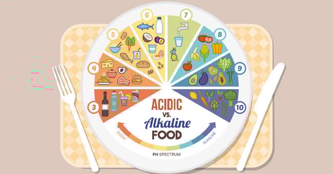 Dieta alcalina: così riduci gli eccessi di acidità