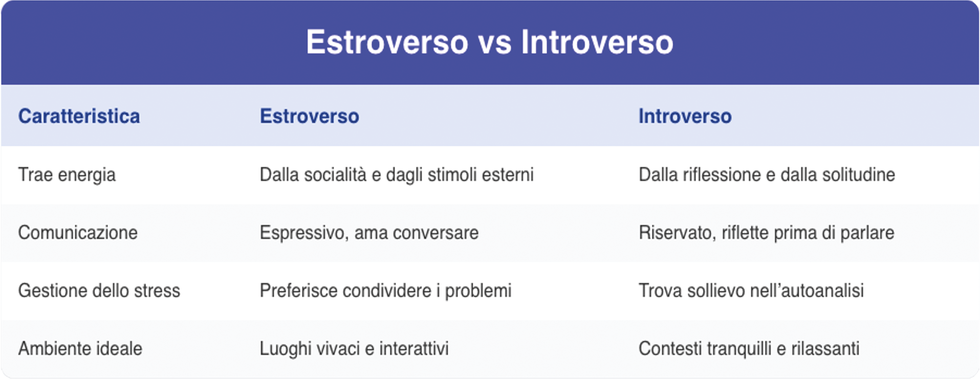 Le principali differenze tra estroverso e introverso